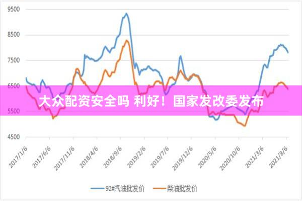 大众配资安全吗 利好！国家发改委发布