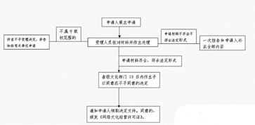 甘肅怎么辦理網(wǎng)絡文化營業(yè)許可證