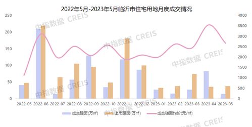 2023年1-5月臨沂房地產(chǎn)企業(yè)銷售業(yè)績TOP10與ERP銷售應(yīng)用分析