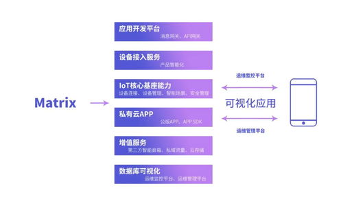 犀云科技完成pre-A輪融資，估值突破億元，引領(lǐng)IoT私有云與臨沂企業(yè)ERP銷售新篇章