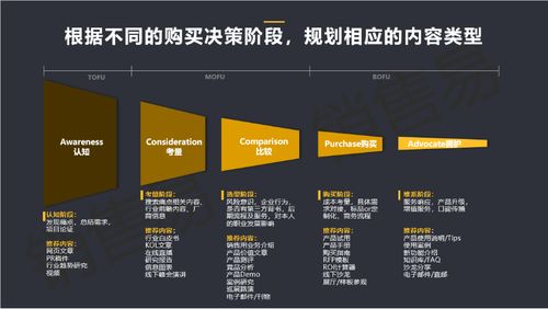 四個步驟，開啟B2B企業(yè)內(nèi)容營銷 以臨沂企業(yè)ERP銷售為例