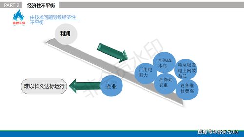 貴州富燃環?？萍?以創新網絡技術，破解城市低熱值垃圾焚燒環保難題