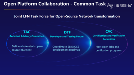 中國移動馮俊蘭 洞見未來十年，通信網(wǎng)絡(luò)數(shù)智化轉(zhuǎn)型的路徑與生態(tài)構(gòu)建