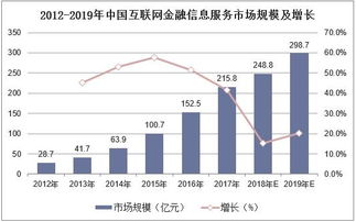2019年中國互聯(lián)網(wǎng)金融信息服務(wù)行業(yè) 市場現(xiàn)狀、競爭格局與發(fā)展趨勢